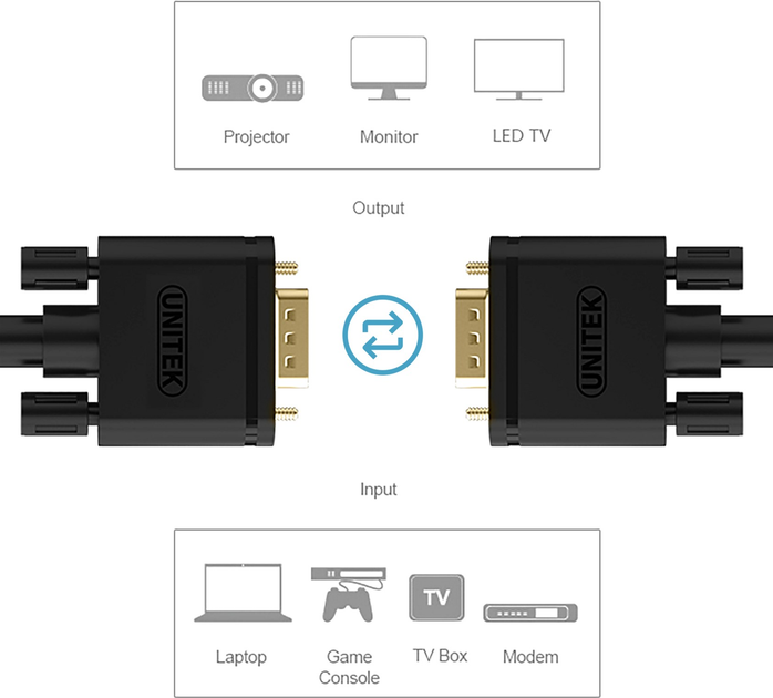 Кабель Unitek Premium VGA HD15 M/M 1.5 м Black (Y-C503G) - зображення 2