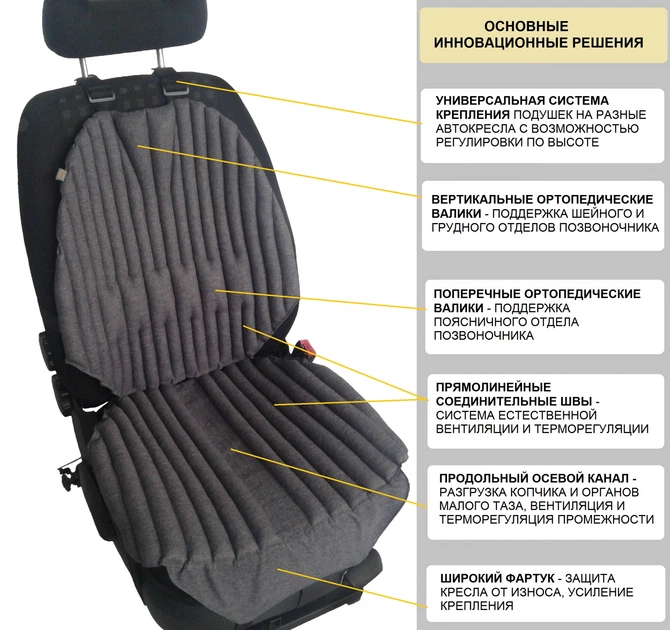 КОМПЛЕКТ. Ортопедические био накидки EKKOSEAT на кресла легковых и грузовых автомобилей и подушка на подголовник. Серый. AV-123G-202.Jeep5 - Фото 9 КОМПЛЕКТ. Ортопедические био накидки EKKOSEAT на кресла легковых и грузовых автомобилей и подушка на подголовник. Серый. AV-123G-202.Jeep5 - изображение 9