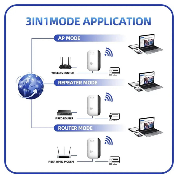 ноутбук как усилитель wifi | Дзен