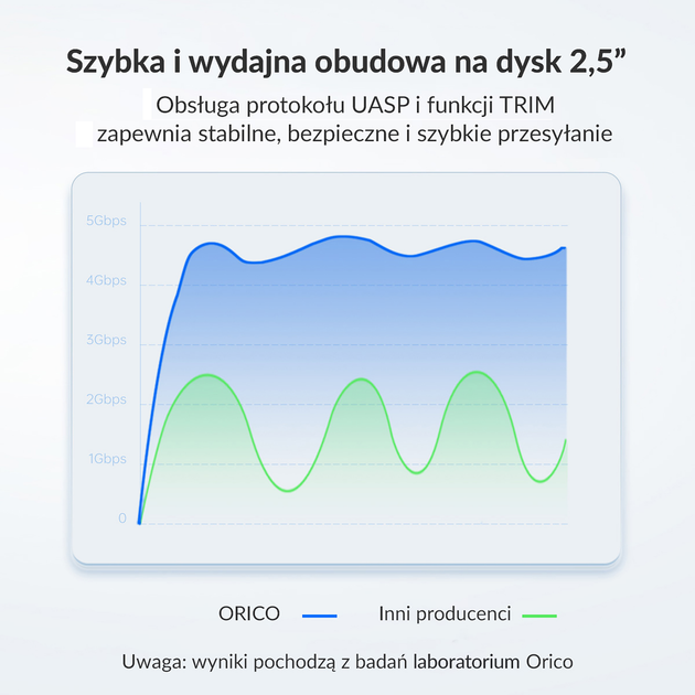 Kieszeń zewnętrzna Orico 2.5" USB-C 3.1 6Gbps Biały (25PW1-C3-WH-EP) - obraz 10