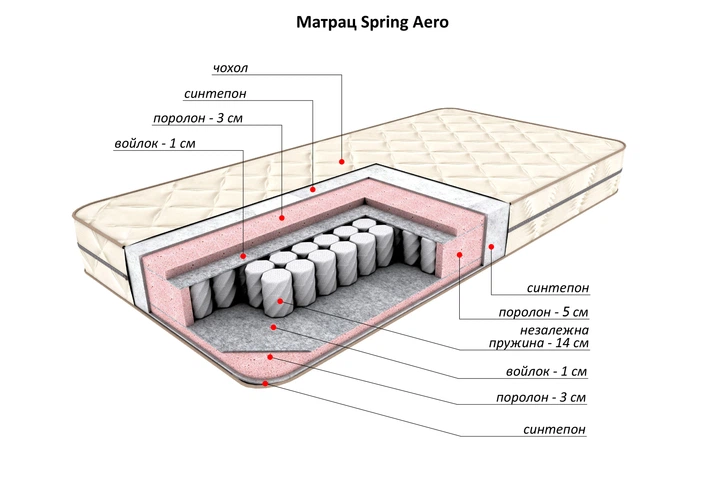 Матрас Flitex Spring Aero, 70*140 - Фото 2 Матрас Flitex Spring Aero, 70*140 - изображение 2