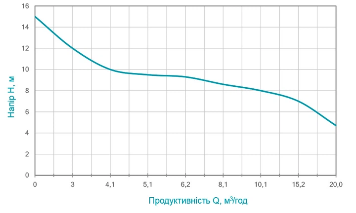 Дренажно-фекальный насос Wetron WQDw15-15-1.8F 773363 - Фото 3 Дренажно-фекальный насос Wetron WQDw15-15-1.8F 773363 - изображение 3