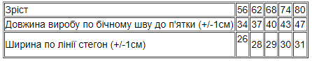 Повзуни ясельні для дівчинки "Євро" Носи своє 62 Рожевий (p-11769-129322) - зображення 2