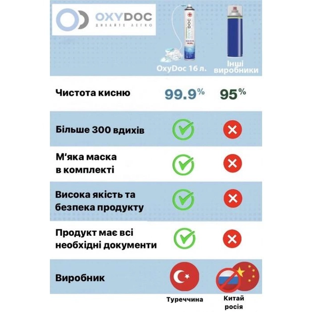 Набор кислородных баллончиков OxyDoc с маской 16 л (3+1 шт) - изображение 2