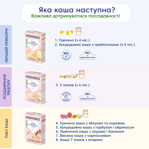 Молочна каша MAMAKO 5 злаків на козячому молоці 200 г (8437022039459) - зображення 10