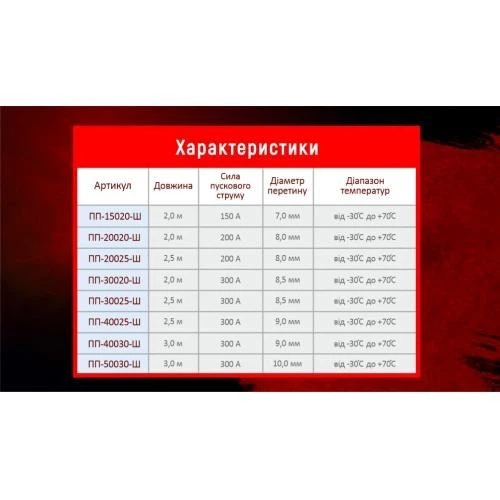 Провода пусковые Штурмовик 400А 2.5м (ПП-40025-Ш) - изображение 4