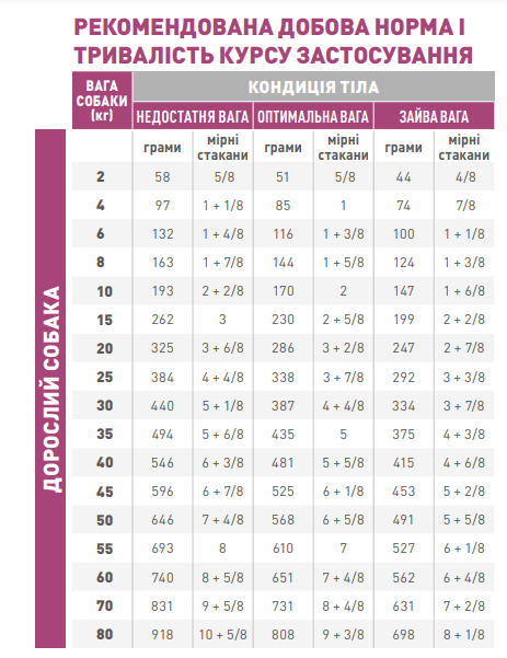 Їжа для собак ROYAL CANIN MOBILITY SUPPORT DOG 2 кг - зображення 4