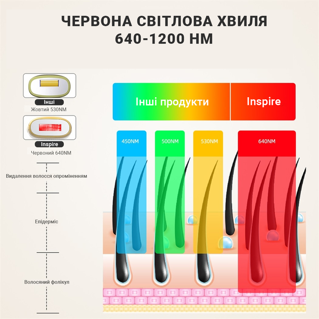 Фотоэпилятор Inspire Sapphire XM-L011Bk - изображение 9