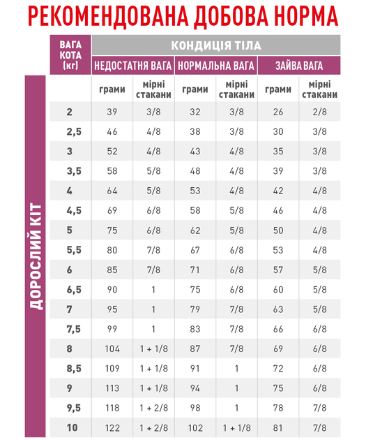 Корм для дорослих котів ROYAL CANIN RENAL FELINE SPECIAL 400 г (3949004) - изображение 2