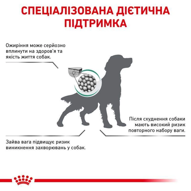 Лікувальний корм для собак для контролю ваги Royal Canin Satiety Weight Management, 1.5 кг - изображение 3