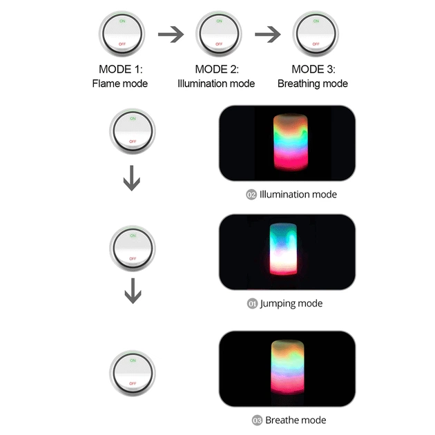 Світлодіодна лампочка 4 ШТУКИ A-Plus RGB-Bulb в патрон Е27-99 світлодіодів з ефектом кольорового полум'я - Фото 2 Світлодіодна лампочка 4 ШТУКИ A-Plus RGB-Bulb в патрон Е27-99 світлодіодів з ефектом кольорового полум'я - зображення 2
