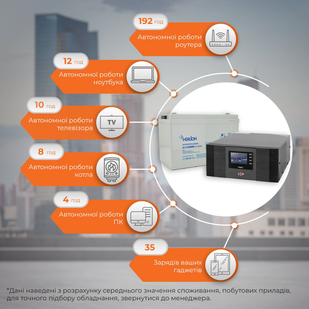 Комплект резервного питания для котла KOO ИБП + GEL батарея (UPS 1050Вт + АКБ GEL 100Ah) - изображение 2