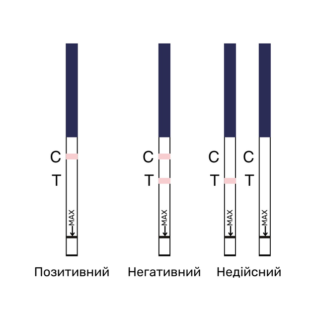 Тест на виявлення барбітуратів (BAR) Wondfo - зображення 3