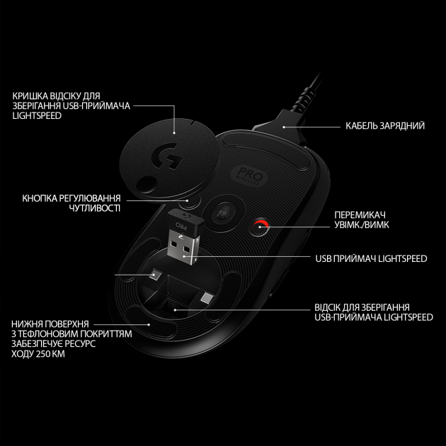 Мышь Logitech G Pro Gaming Wireless Black - изображение 5