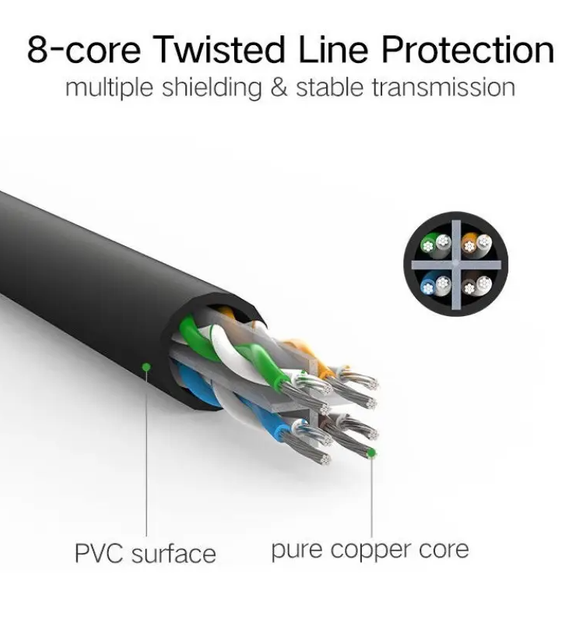 Патч корд Ugreen сетевой кабель 1000 Mбит\с Ethernet RJ45 Cat 6 круглый 2М Black (NW102) 20160 - Фото 3 Патч корд Ugreen сетевой кабель 1000 Mбит\с Ethernet RJ45 Cat 6 круглый 2М Black (NW102) 20160 - изображение 3