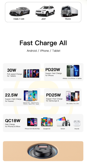 Автомобильное зарядное устройство Essager ES-CC07 30W USB+Type-C PD+QC3.0 Черный - Фото 5 Автомобильное зарядное устройство Essager ES-CC07 30W USB+Type-C PD+QC3.0 Черный - изображение 5
