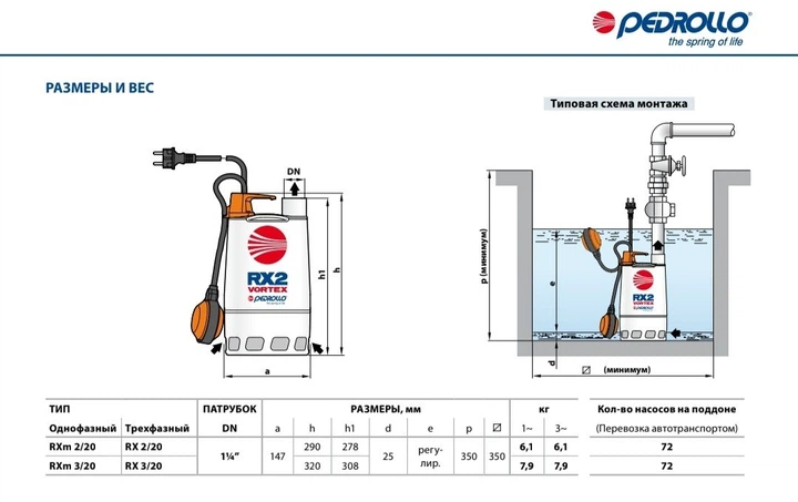 Pedrollo RXm 3/20 VORTEX Дренажный Насос (14.4 м³, 10 м, 0.55 кВт) кабель 10м. - Фото 3 Pedrollo RXm 3/20 VORTEX Дренажный Насос (14.4 м³, 10 м, 0.55 кВт) кабель 10м. - изображение 3