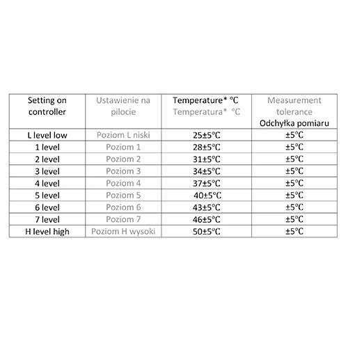 Електроодіяло Camry CR 7435 - Фото 7 Електроодіяло Camry CR 7435 - изображение 7