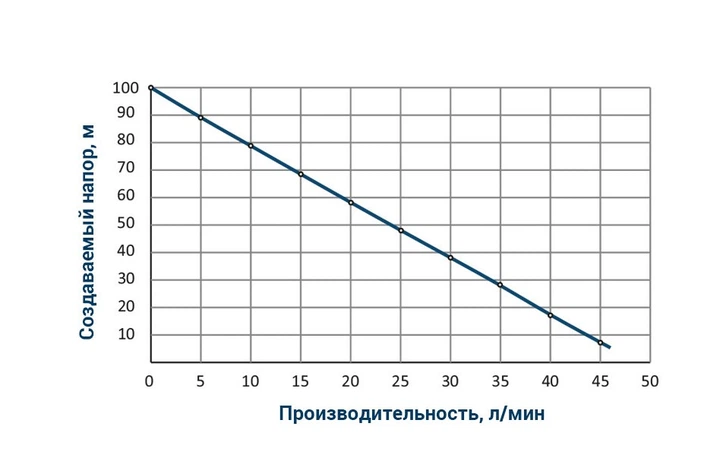 Насос скважинный Wetron 4SKmw150M 778332 - изображение 2