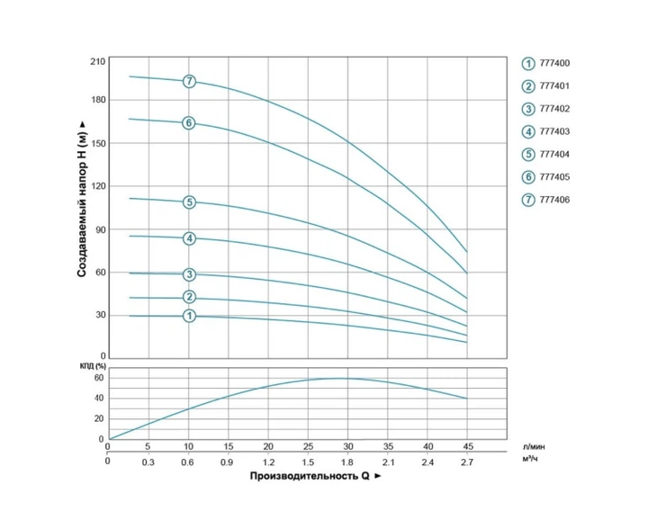 Насос скважинный Dongyin 3SEm1,8/7 777400 - Фото 4 Насос скважинный Dongyin 3SEm1,8/7 777400 - изображение 4