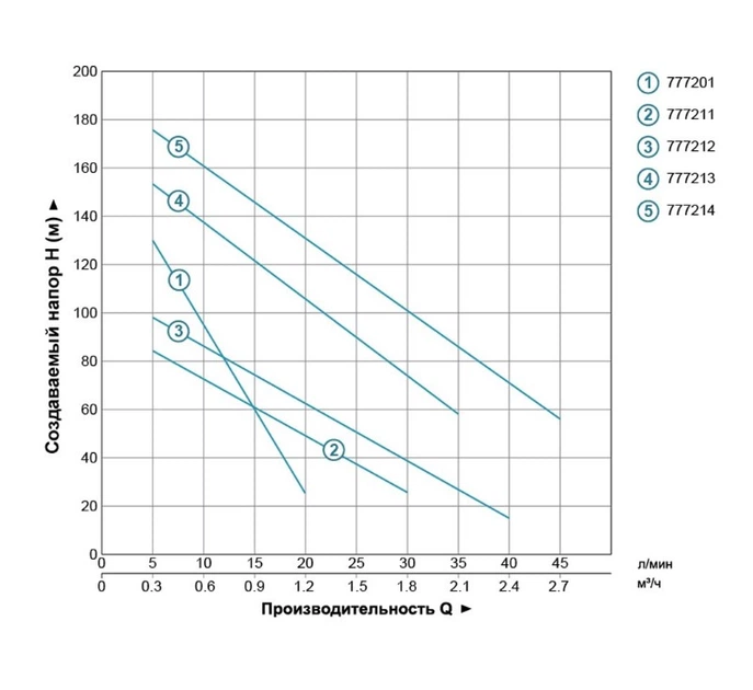 Насос скважинный Dongyin 4QGD1.5-120-1.1 777214 - Фото 4 Насос скважинный Dongyin 4QGD1.5-120-1.1 777214 - изображение 4