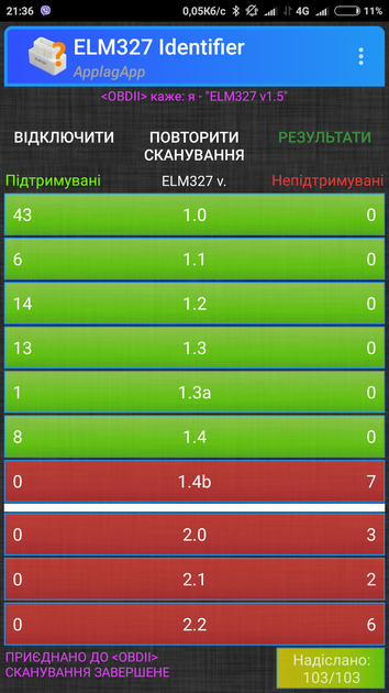 Автомобильный диагностический сканер ELM327 OBD2 Bluetooth версия 1.5 Super Mini чип PIC18F25K80 - изображение 10