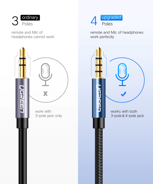 Кабель аудио Ugreen AV118 AUX 3.5 mm 2m Черный (40675) - изображение 6