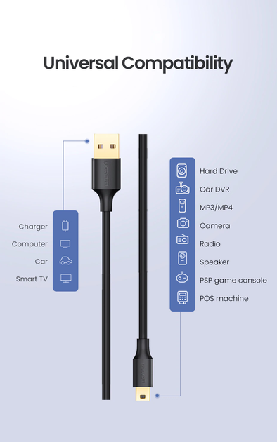 Кабель Mini USB to USB 2.0 UGREEN US132 для зарядки 0.25м Black (10353) - Фото 8 Кабель Mini USB to USB 2.0 UGREEN US132 для зарядки 0.25м Black (10353) - изображение 8