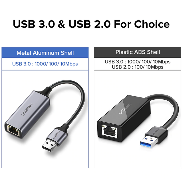 Мережевий адаптер 1000Mbps UGREEN USB 3.0 to RJ-45 Grey (50922) - зображення 11