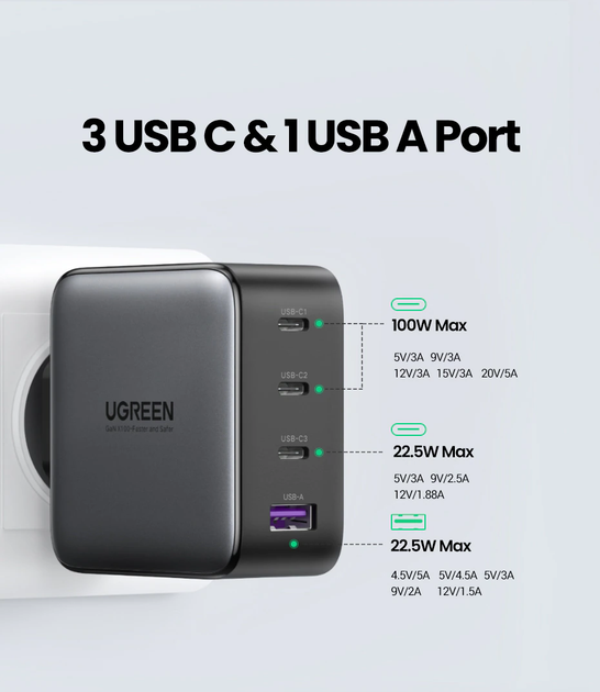 Зарядное устройство GaN X 100W Ugreen CD226 Fast Charger 4 USB PD QC3.0 QC4.0 FCP 3C1A Black (40747) - Фото 7 Зарядное устройство GaN X 100W Ugreen CD226 Fast Charger 4 USB PD QC3.0 QC4.0 FCP 3C1A Black (40747) - изображение 7