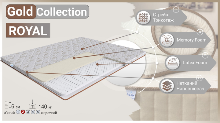 Ортопедичний матрац-топпер Royal Gold collection з піною memory 80x200 - зображення 3