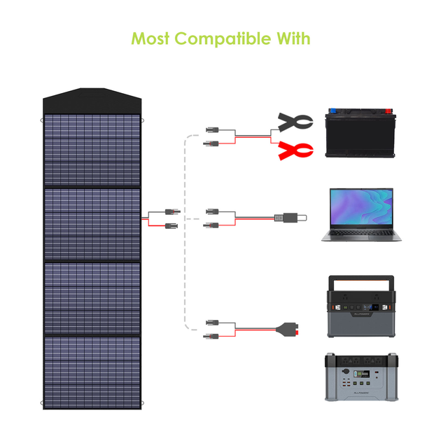 Сонячна панель Allpowers 18V 200 W для зарядних станцій Allpowers, Bluetti, Ecoflow - зображення 3