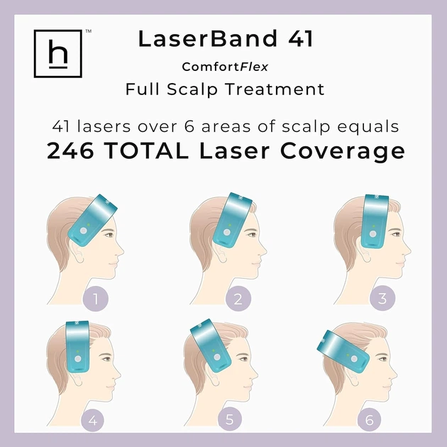 Набор HairMax (США): LaserBand 41, Обруч с лазером для роста волос, косметика и полотенце - изображение 4
