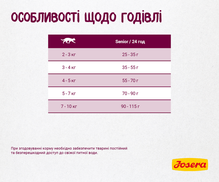 JOSERA Senior 10 кг - Корм для літніх котів - Фото 6 JOSERA Senior 10 кг - Корм для літніх котів - зображення 6