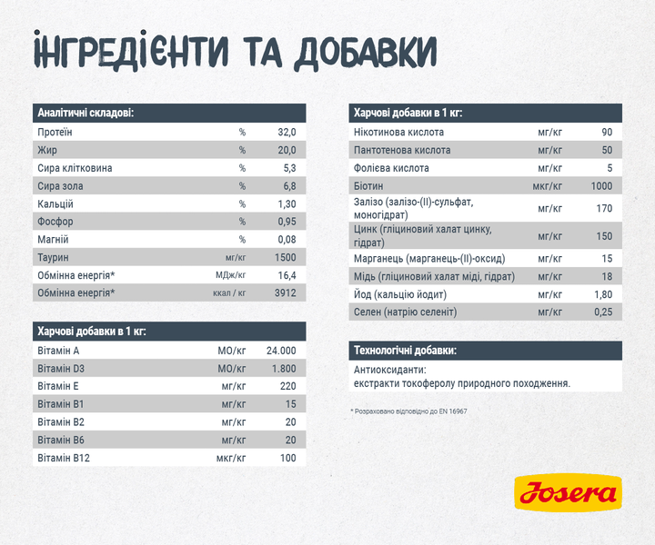 JOSERA Catelux 10 кг - Корм з качкою для довгошерстних котів - Фото 5 JOSERA Catelux 10 кг - Корм з качкою для довгошерстних котів - изображение 5