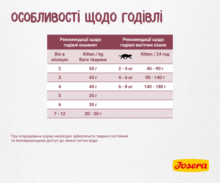 JOSERA Kitten 10 кг - Корм з лососем для кошенят та кішок - изображение 6