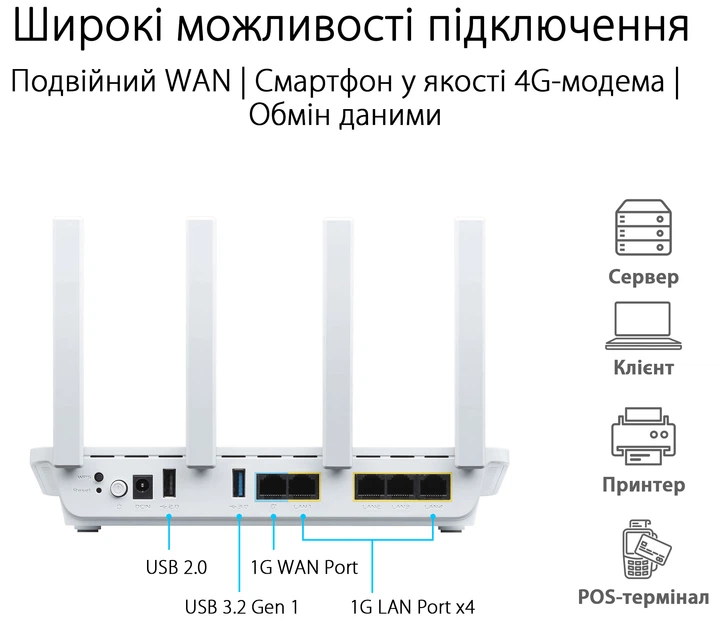 Маршрутизатор Asus ExpertWiFi EBR63 AX3000 White WiFi6 / AX3000
