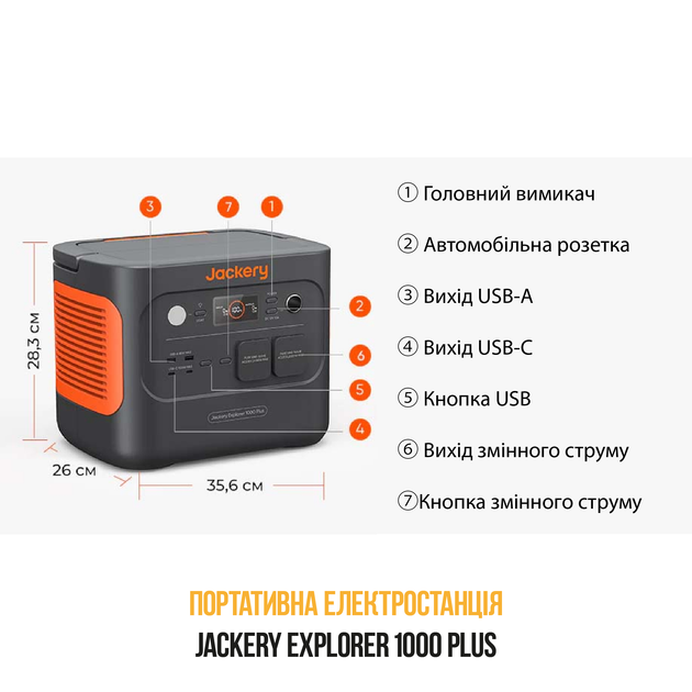 Портативна електростанція Jackery Explorer 1000 Plus – фото, відгуки,  характеристики в інтернет-магазині ROZETKA від продавця: EDISONMARKET