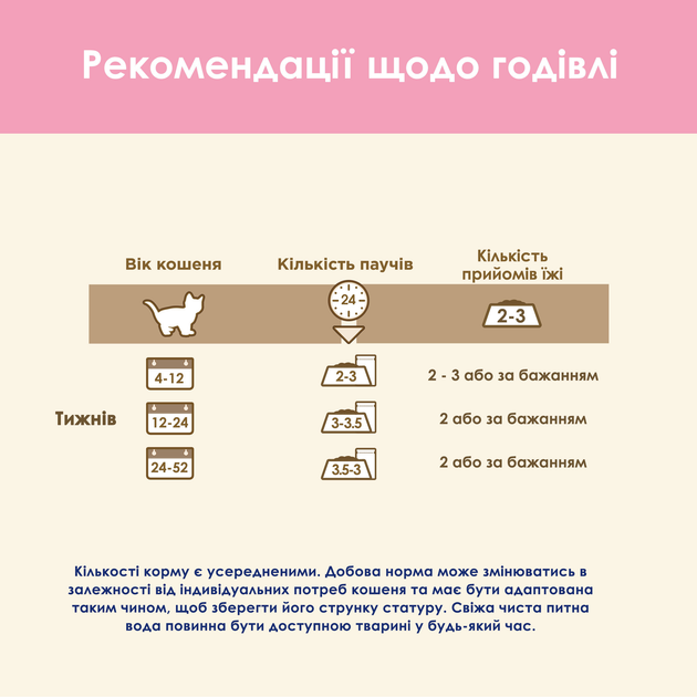 Упаковка вологого корму для кошенят Purina Cat Chow Kitten шматочки в желе з індичкою та цукіні 85 г x 26 шт (7613039856154) - зображення 10