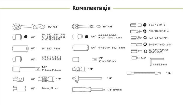Универсальный набор инструмента Alloid 1/4" & 1/2", 108 предм. (12 гран.) - Фото 8 Универсальный набор инструмента Alloid 1/4" & 1/2", 108 предм. (12 гран.) - изображение 8