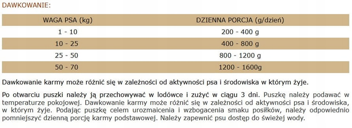 Mokra karma dla psów Brit Premium By Nature Lamb & Buckwheat 400 g (8595602538621) - obraz 4