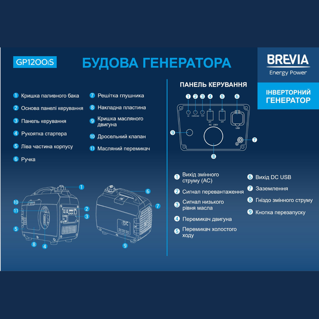 Генератор інверторний 1,0 кВт BREVIA бензиновий електрогенератор для побуту 58дБ (GP1200iS) - Фото 3 Генератор інверторний 1,0 кВт BREVIA бензиновий електрогенератор для побуту 58дБ (GP1200iS) - зображення 3