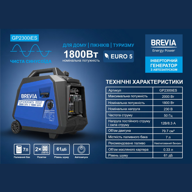 Генератор инверторный для дома 1,8 кВт BREVIA бензиновый с система AVR ...
