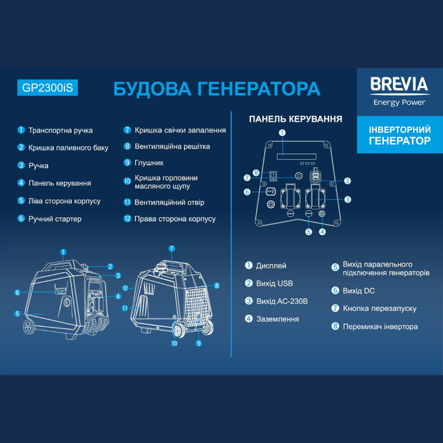 Генератор инверторный для дома 1,8 кВт BREVIA бензиновый бензиновый с система AVR 230В чистая синусоида 61дБ (GP2300iS) - изображение 3