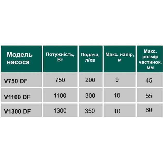 Насос фекальний з ріжучим механізмом VOLKS V1300 DF 1,3 кВт - зображення 6