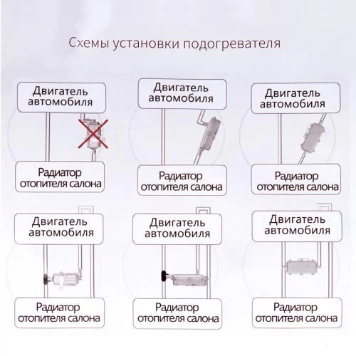 Передпусковий підігрівач двигуна EL 101 602, 220В 1500Вт, 65-85°C - изображение 5