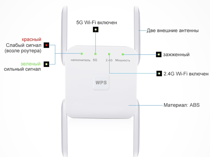 WiFi репітер 2,4/5ГГц 1200Мбіт/с 802.11b/g/n - роутер, підсилювач сигналу - зображення 2