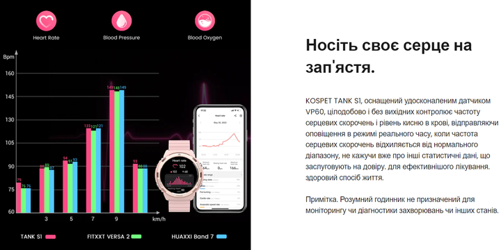 Розумний, протиударний, жіночий смарт годинник Kospet Tank S1 Pink з вимірюванням тиску, водостійкий - зображення 14