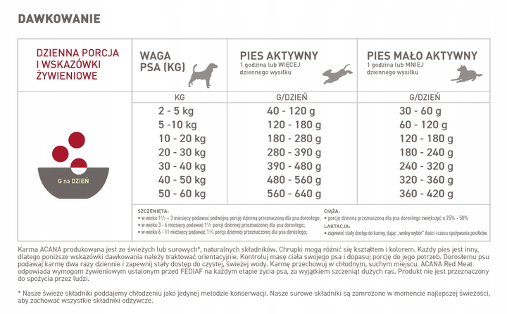 Сухий корм ACANA Red Meat Dog для собак усіх порід 14.5 кг (0064992561178) - зображення 3