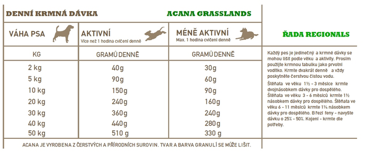 Sucha karma dla psów wszystkich ras ACANA Regionals Grasslands Dog 11.4 kg (0064992542115) - obraz 3